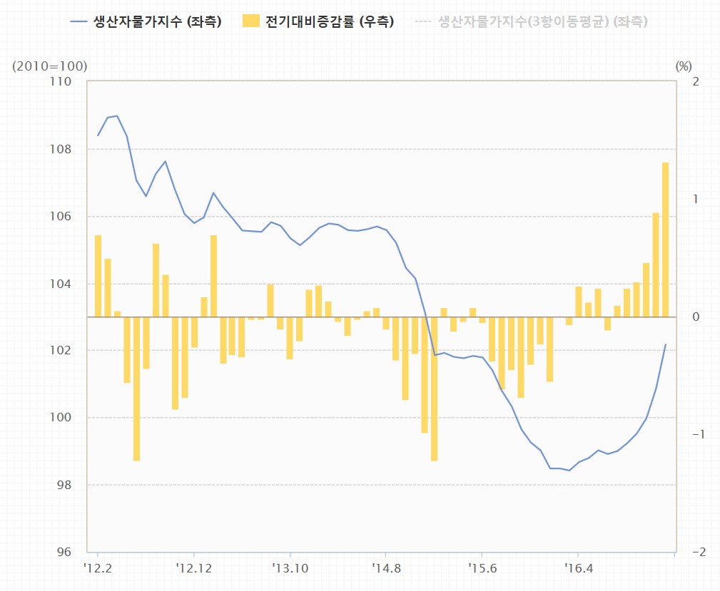 CEO랭킹뉴스의 경제동향 < CEO&BIZ < 산업경제 < 기사본문 - 소비자경제