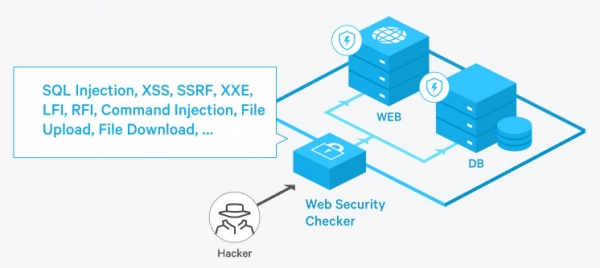 'Web Security Checker' 도식화. (사진=네이버)
