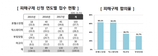 (표=한국소비자원)