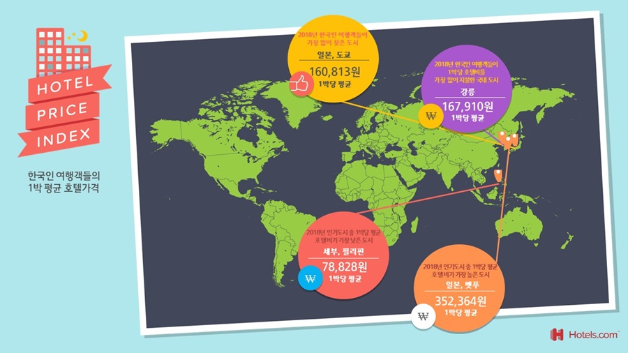 호텔스닷컴이 발표한 2018 호텔가격지수(HPI). 자료=호텔스닷컴 제공