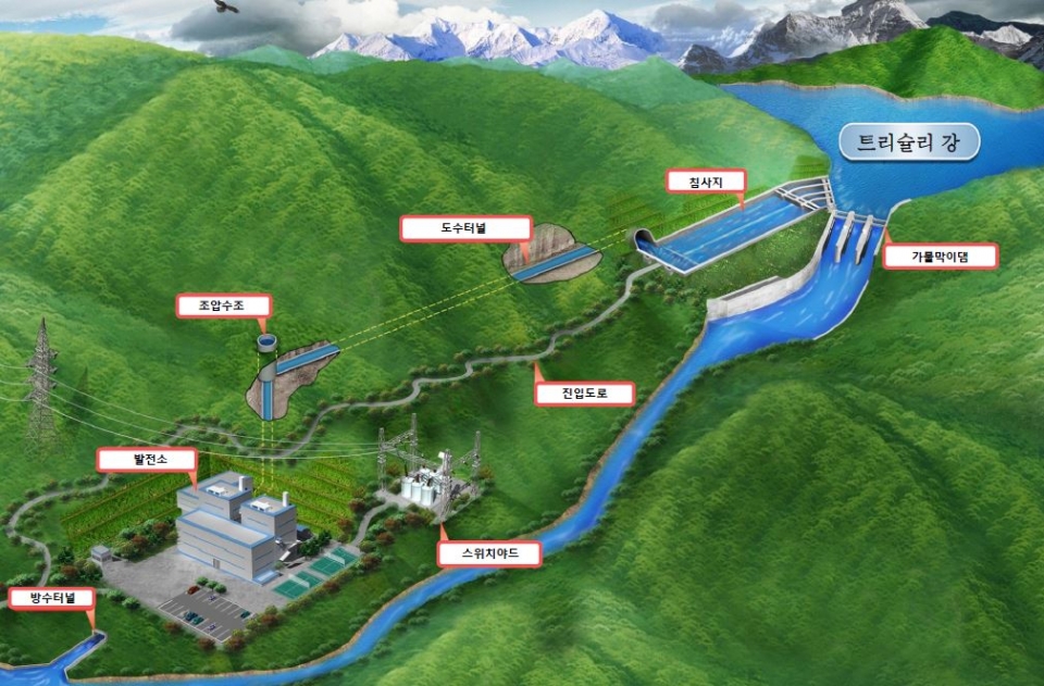 네팔 수력발전사업 조감도다.(사진=수출입은행)