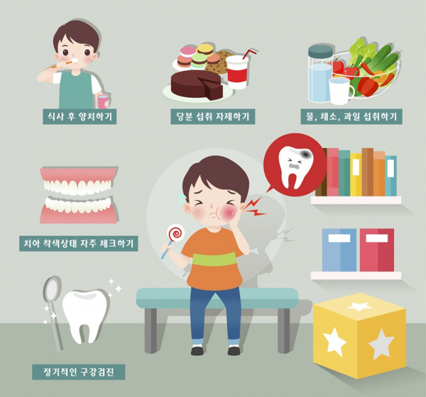 치아에 악영향 주는 음식 많이 먹으면 충치나 잇몸질환 등을 유발할 수 있어 주의해야 한다.(사진=유디 제공)
