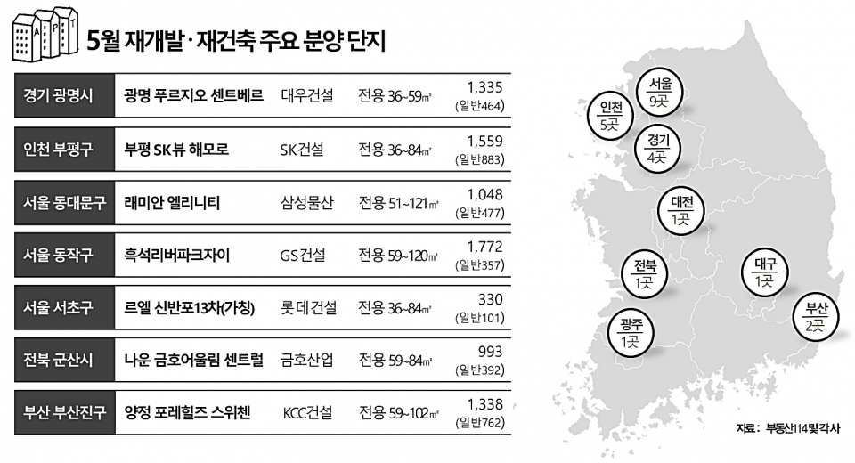 5월 재개발 재건축 주요 분양 단지 현황도.