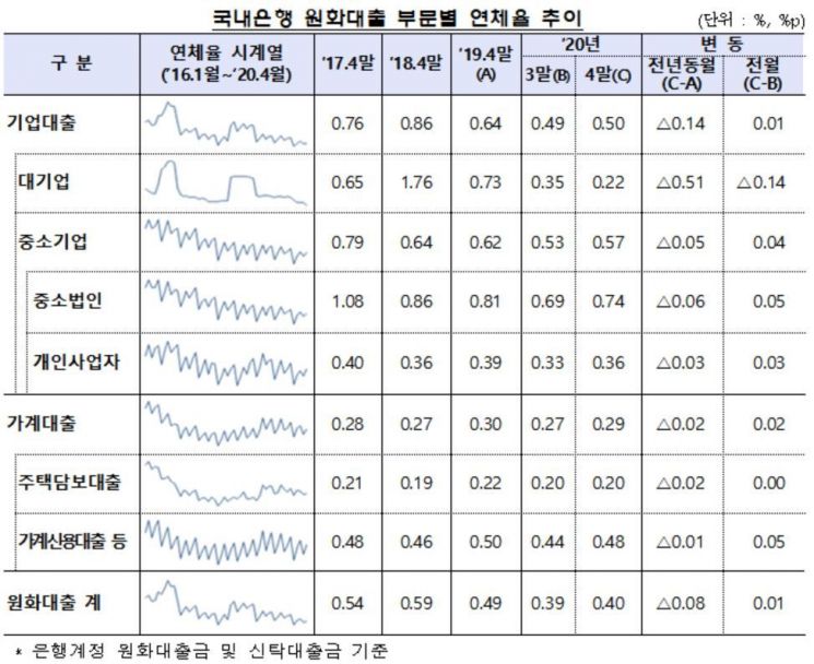 금융감독원 자료