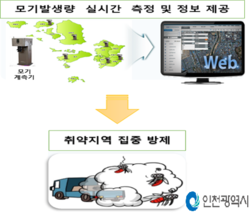 모기 방역 모니터링과 대응 체계. 사진=인천광역시