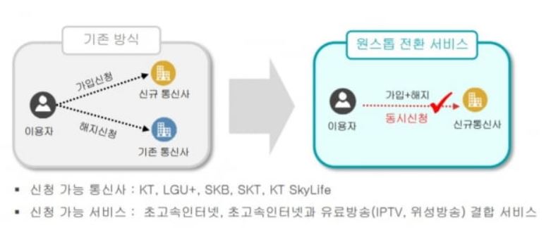 방송통신위원회 