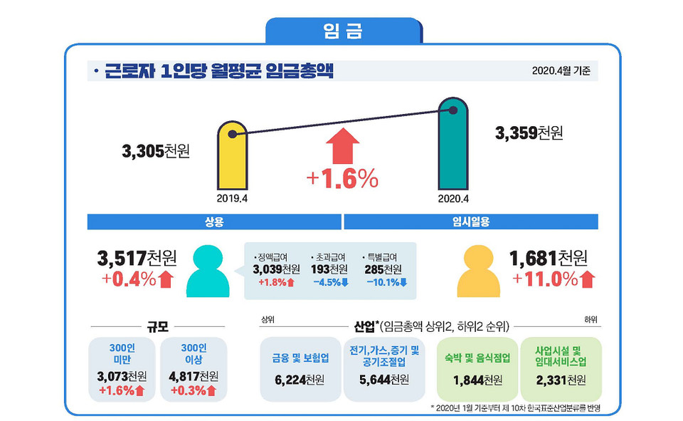 자료=고용노동부