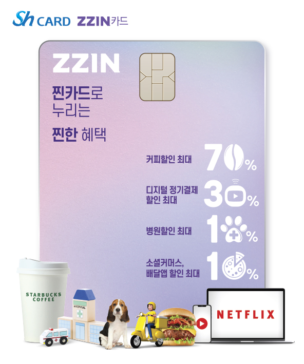 ZZIN(찐)카드는 젊은 세대의 소비트렌드를 반영해 우리생활 곳곳에서 꼭 필요한 찐(=진짜) 할인혜택을 탑재했다. 사진=SH수협은행