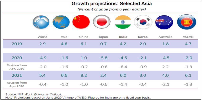 아시아 국가 예상 경제성장률. 사진=전국경제인연합회