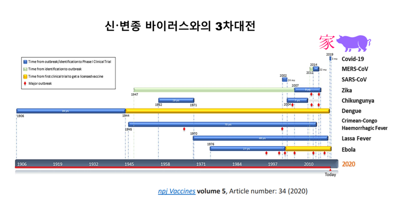 연세대 성백린 교수는 인류는 지난 100여년 간 이념 중심으로 대결해 왔지만, 앞으로 바이러스 대응이 인류공통의 전략적 신산업이 될 것임을  예고했다. 사진=전국경제인연합회