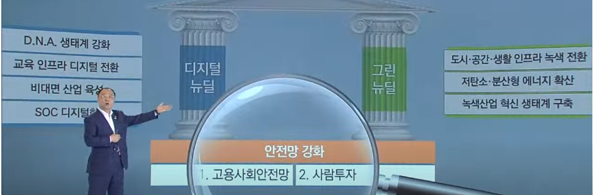 홍남기 경제부총리가 그린 뉴딜 계획을 설명하고 있다. 연합뉴스