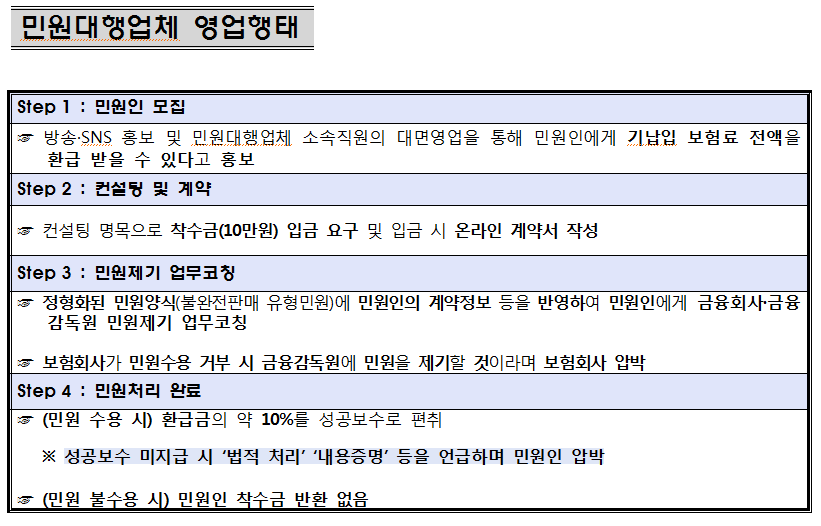 사진=생명·손해보험협회