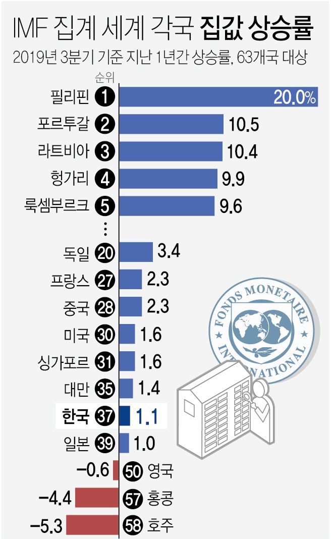 자료IMF. 사진=연합뉴스
