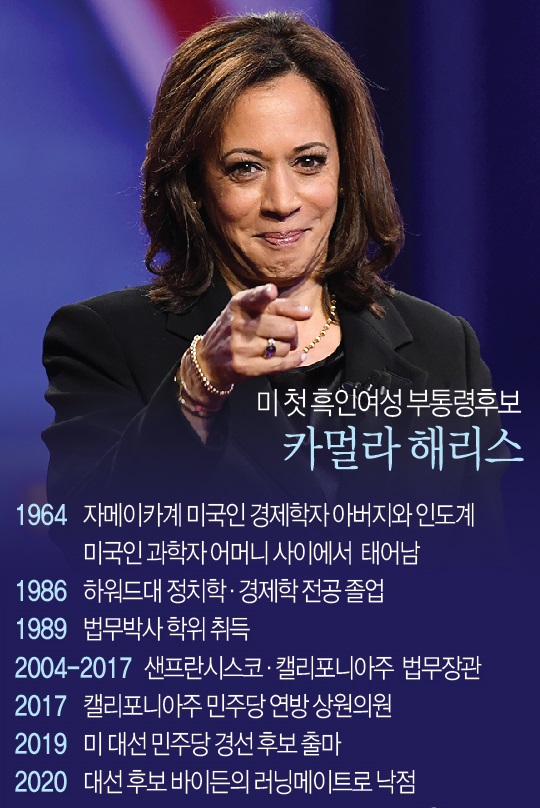 미국 민주당 카멀라 해리스 상원 의원의 프로필. 사진=연합뉴스
