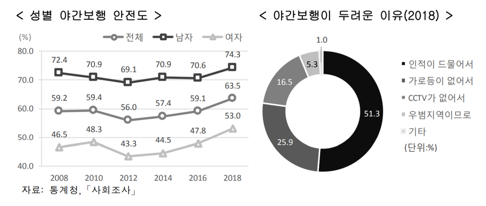 자료=통계청 [2019 한국의 사회지표] 제공