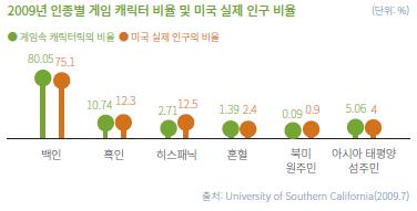 한국콘텐츠진흥원 보고서 캡처=연합뉴스