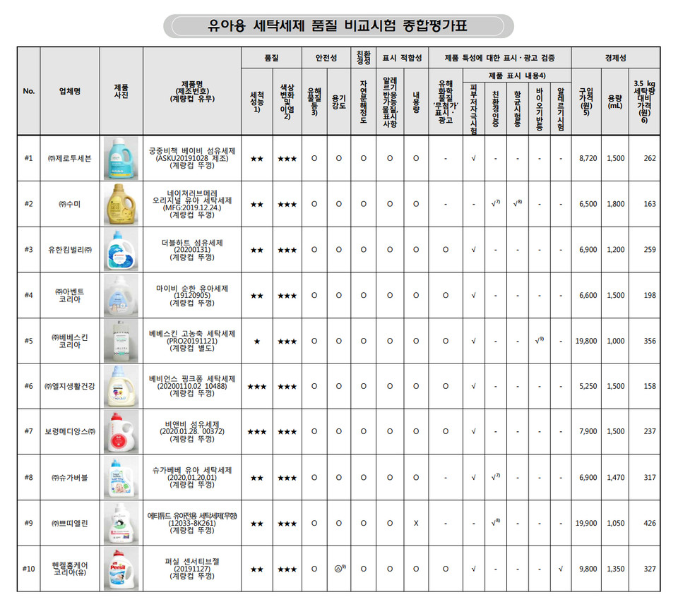 자료 한국소비자원