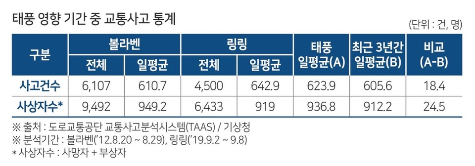 자료=한국교통안전공단