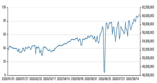 올해 증권사 CMA 잔고 추이. (단위 : 백만원). 자료=금융투자협회