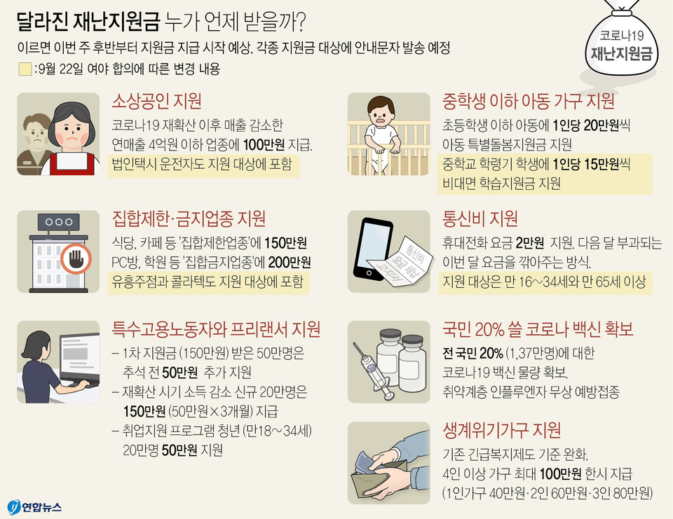 4차 추경 통과에 따른 재난지원금