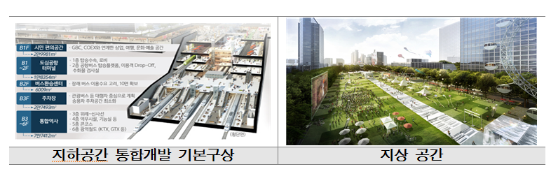 2027년 완공예정인 서울시 영동대로 복합환승센터에 한국수자원공사가 관리중인 수도권 1단계 광역상수도 원수를 활용한 4,030냉동톤(RT, Refrigeration Ton)의 수열에너지가 공급된다. 사진=한국수자원공사