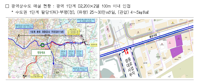 사진=한국수자원공사
