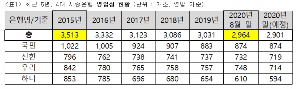 자료 =배진교 의원실