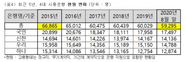 자료=배진교 의원실