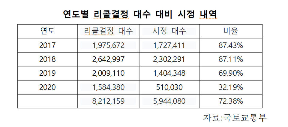 자료=김은혜 의원실