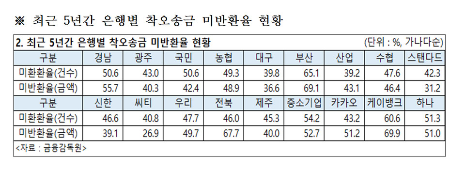 자료=이정문 의원실