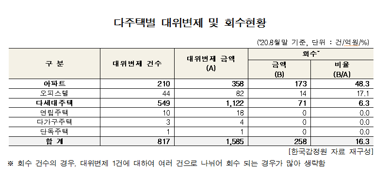 자료=조오섭 의원실