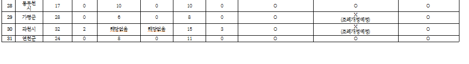 자료=이은주 의원실