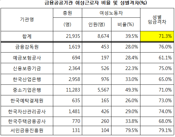 자료=배진교 의원실