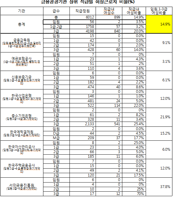 자료=배진교 의원실