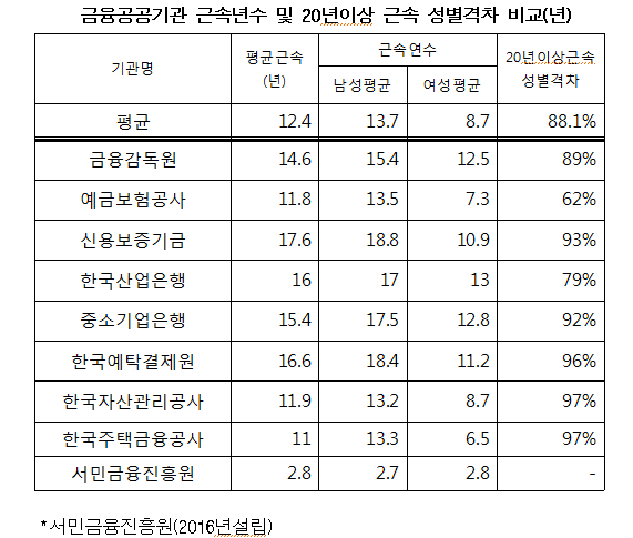 자료=배진교 의원실