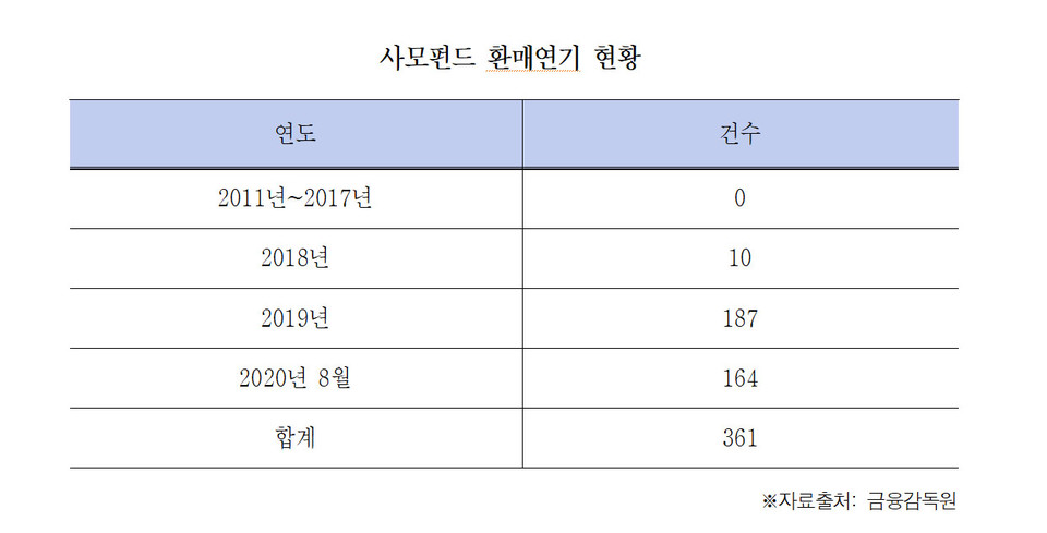 자료=박광온 의원실