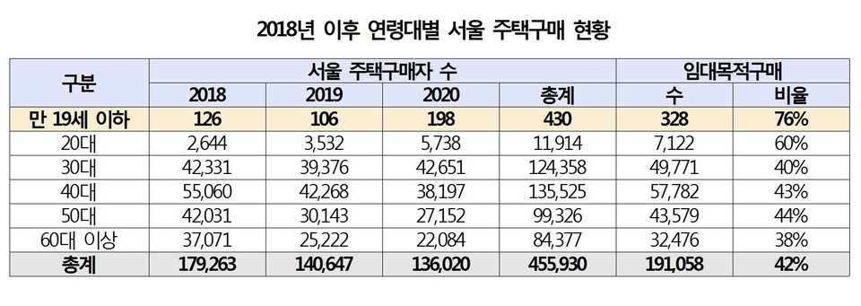자료=소병훈 의원실