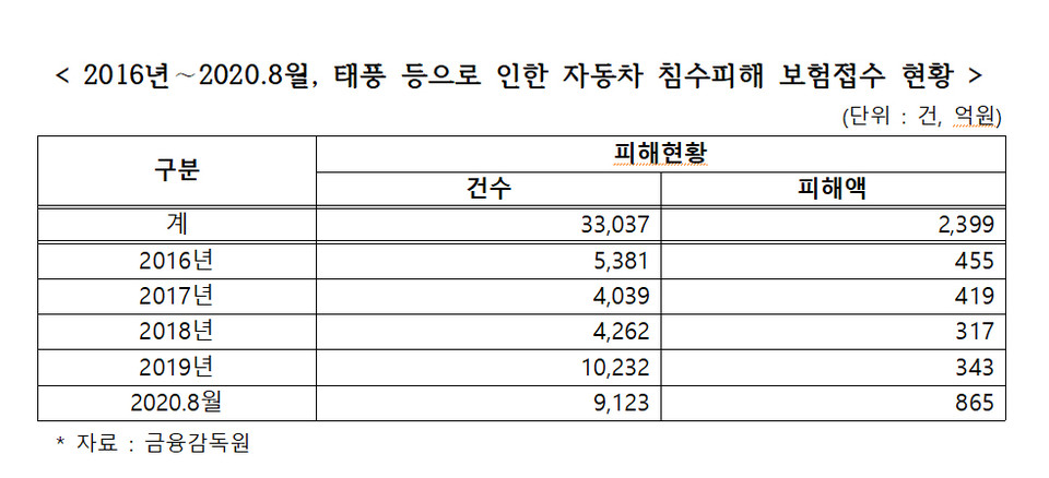 자료= 송언석 의원실