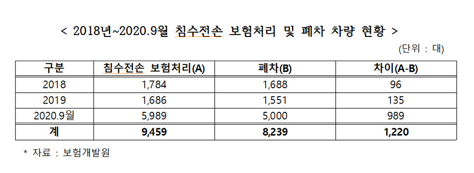 자료=송언석 의원실