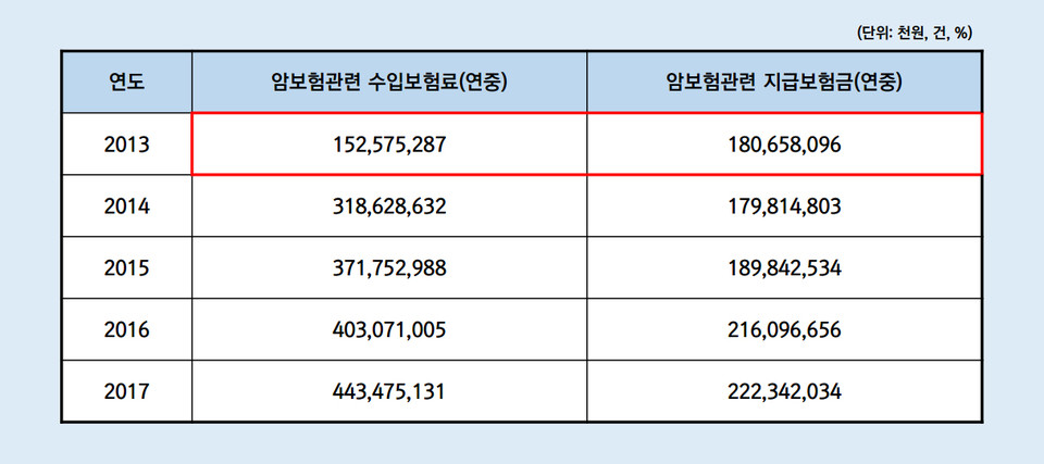 자료=이용우 의원