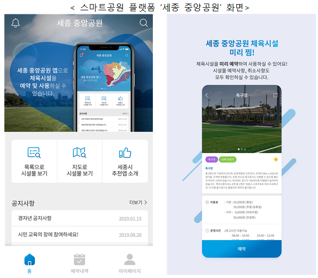 스마트공원 플랫폼은 시민이 모바일 기기를 이용해 공원시설을 실시간으로 이용할 수 있는 시스템이다. 사진=LH