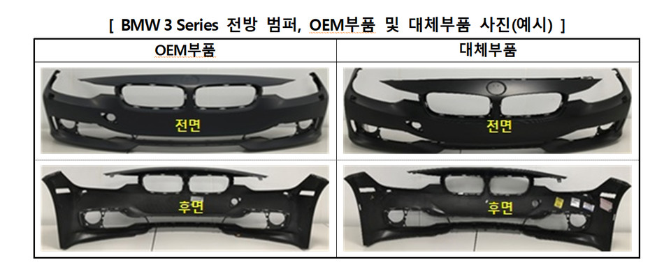 자료=한국소비자원