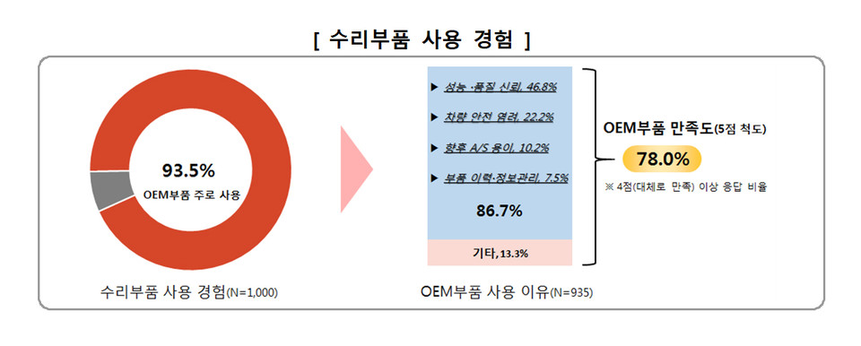 자료=한국소비자원