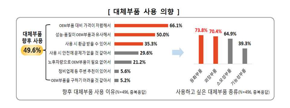 자료=한국소비자원