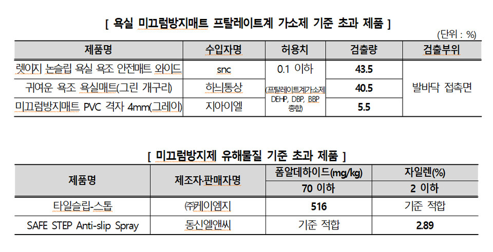자료=한국소비자원