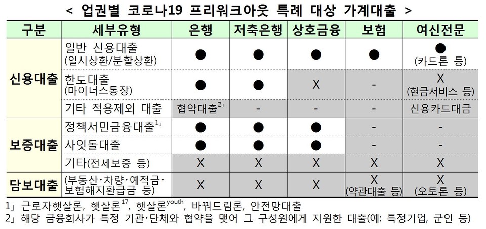 자료=금융감독원