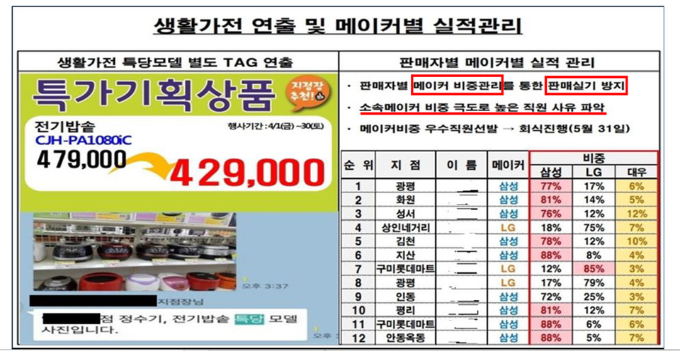 자사제품 위주로 판매 직원을 관리한 롯데하이마트의 회의자료. 출처=공정위