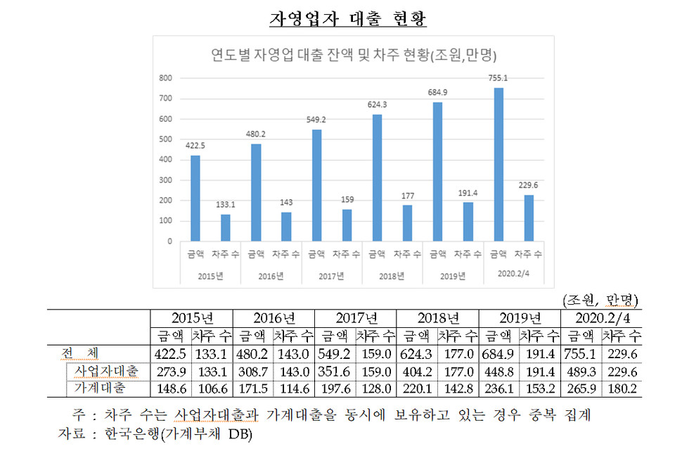 자료=장혜원 의원실