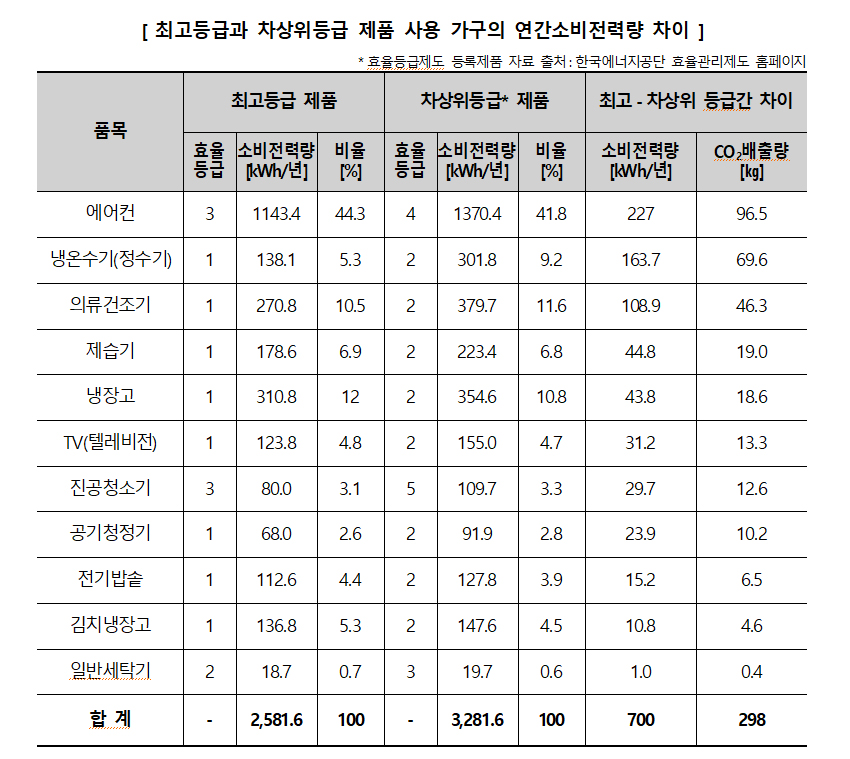 자료=한국소비자원