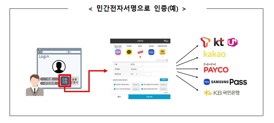 자료=행정안전부